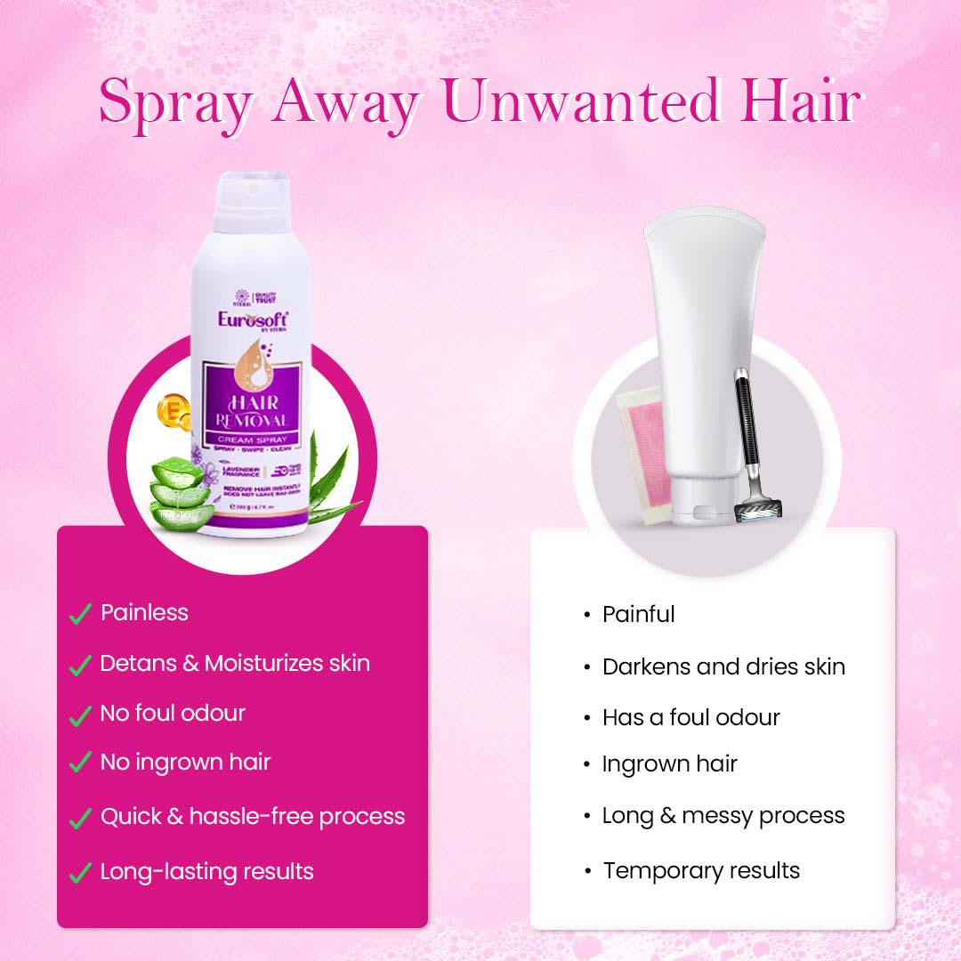 Hair Removal Spray